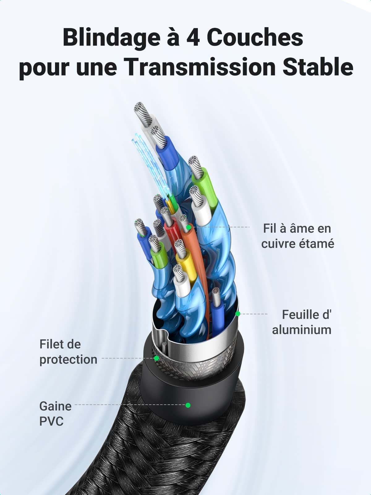 UGREEN Câble HDMI 4K Ultra HD Cordon HDMI 2.0 Haute Vitesse Ethernet
