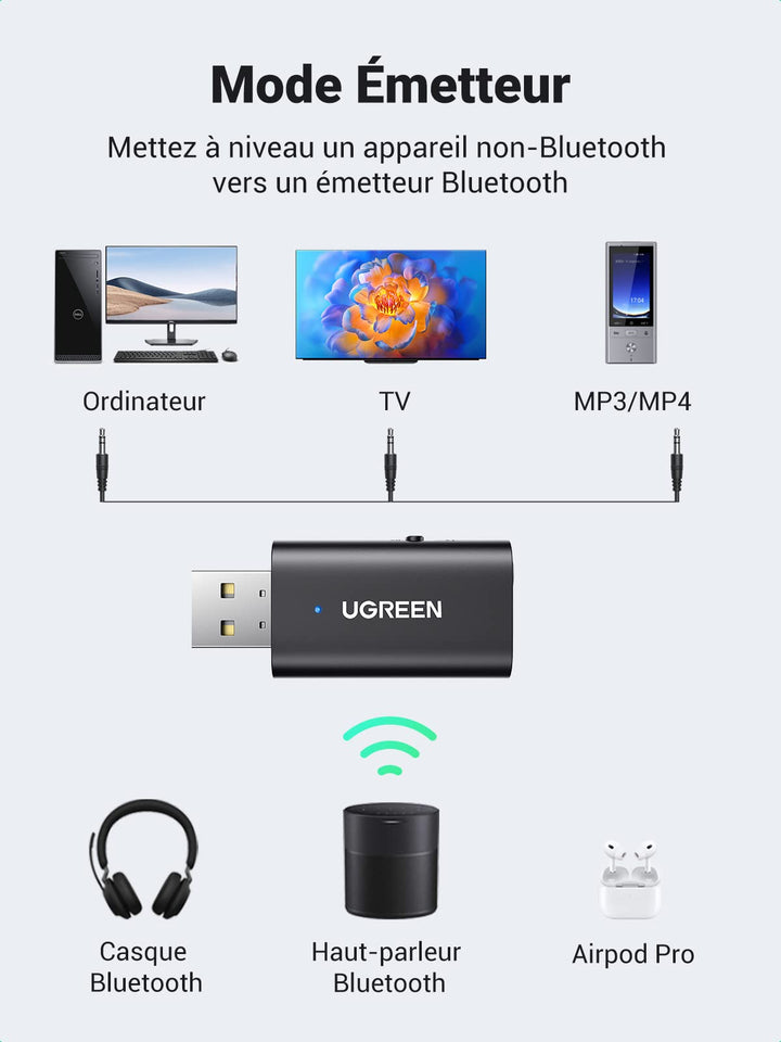 UGREEN Adaptateur Jack Bluetooth 5.1 pour TV Télé Émetteur