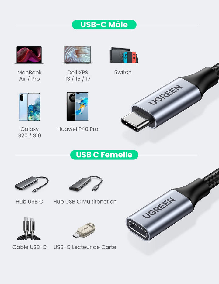 UGREEN Rallonge USB C Gen 2 Supporte Thunderbolt 3 Extension