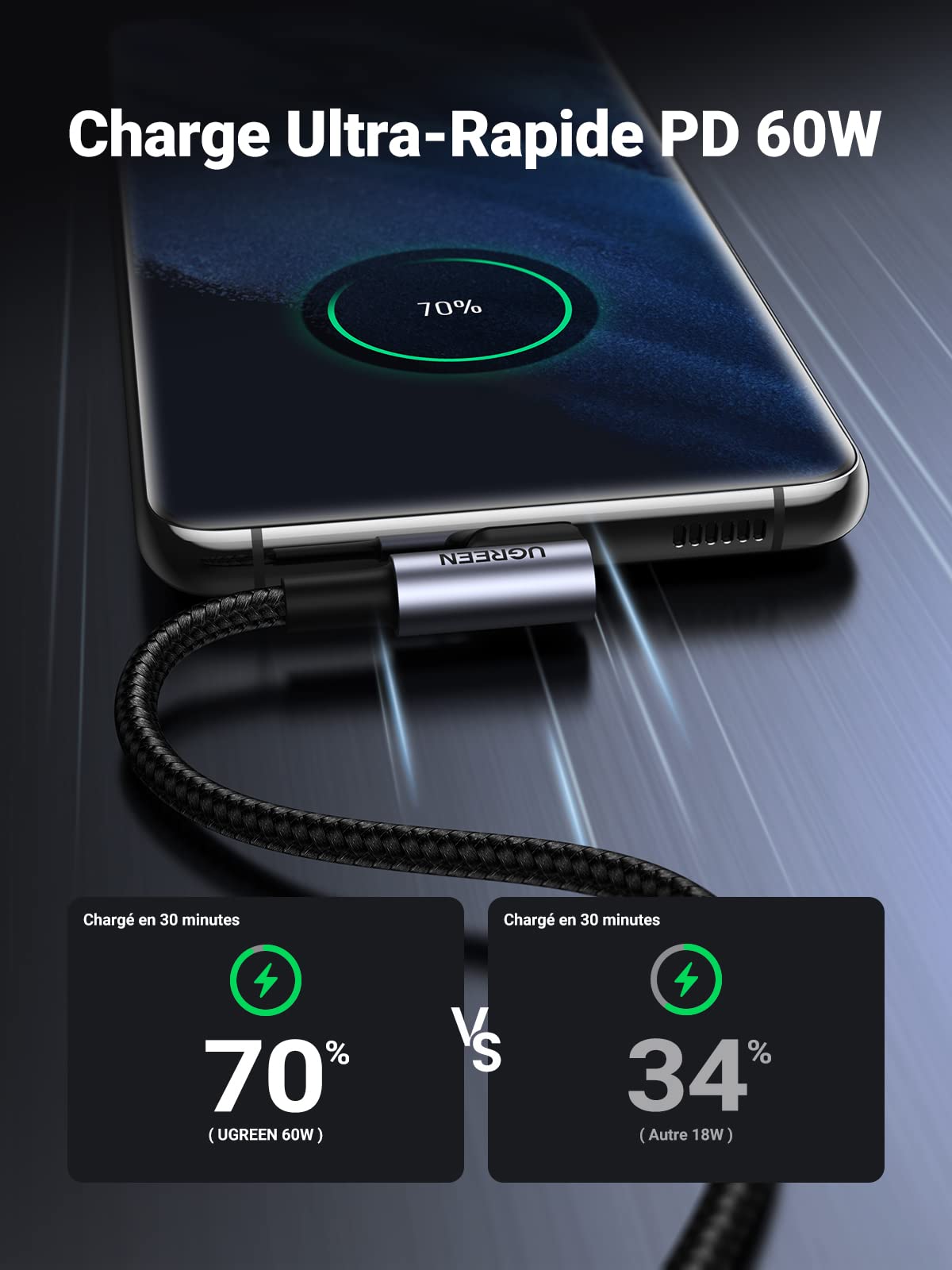 UGREEN Câble USB C vers USB C Coudé PD 60W Charge Rapide Câble Type C 90 Degrés Nylon Tressé