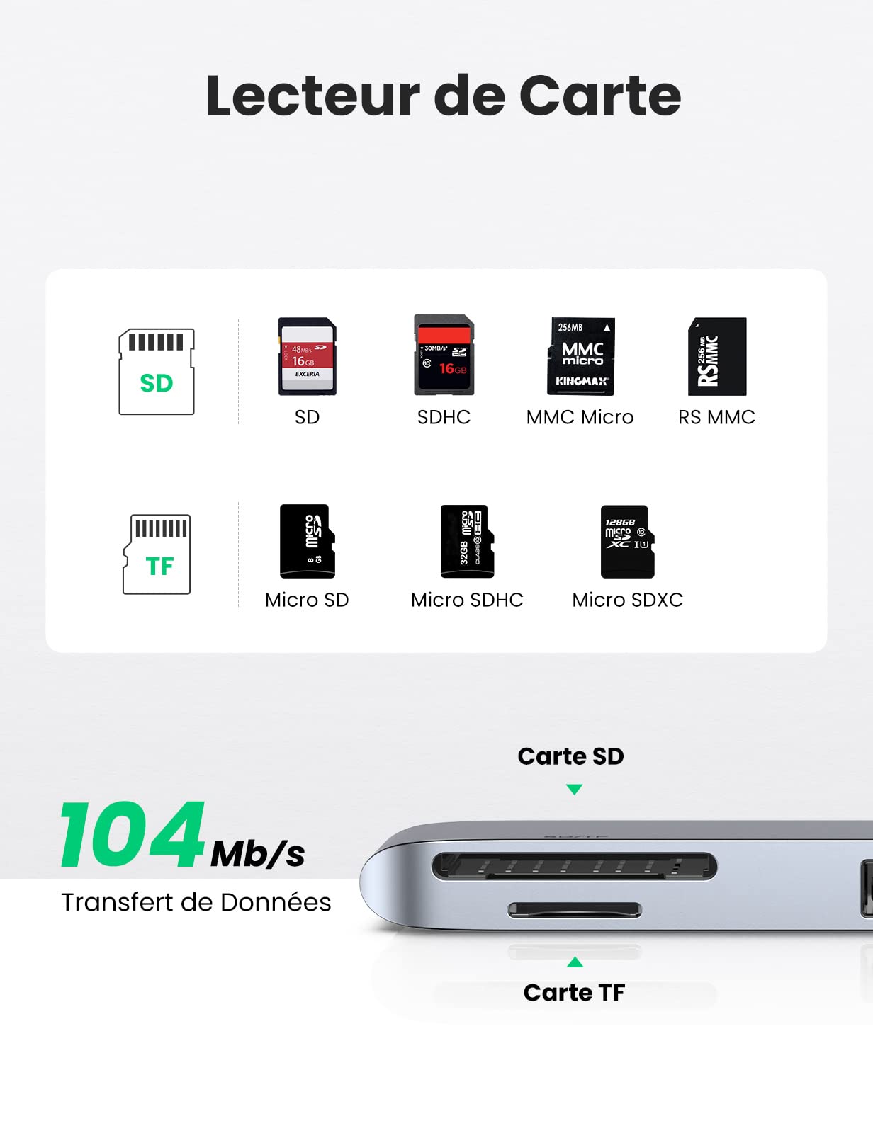 UGREEN 6 en 2 Adaptateur Hub USB C Thunderbolt 3