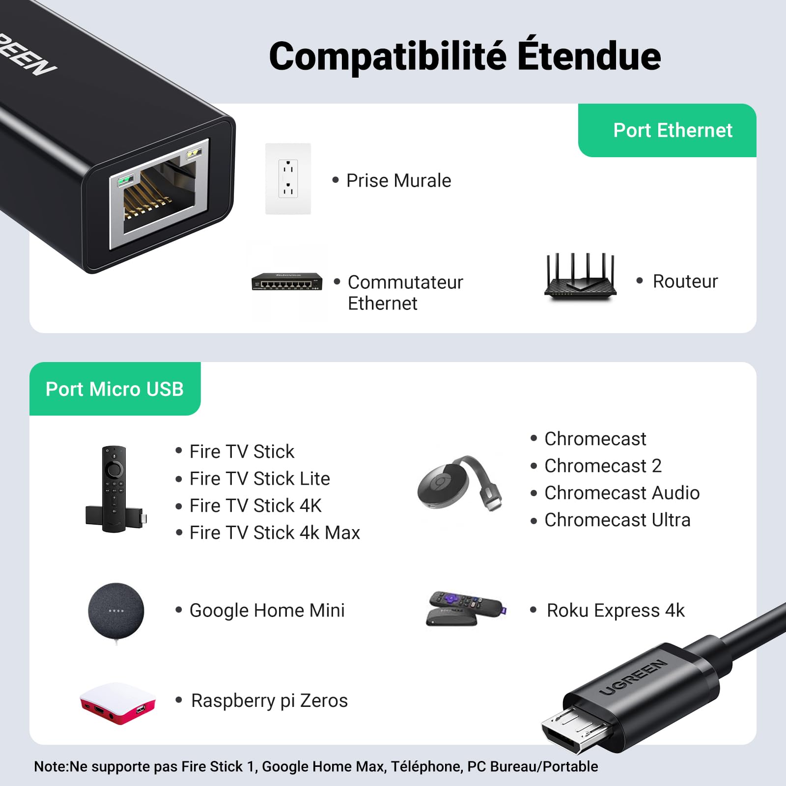 UGREEN Adaptateur Réseau Micro USB vers RJ45 Ethernet 