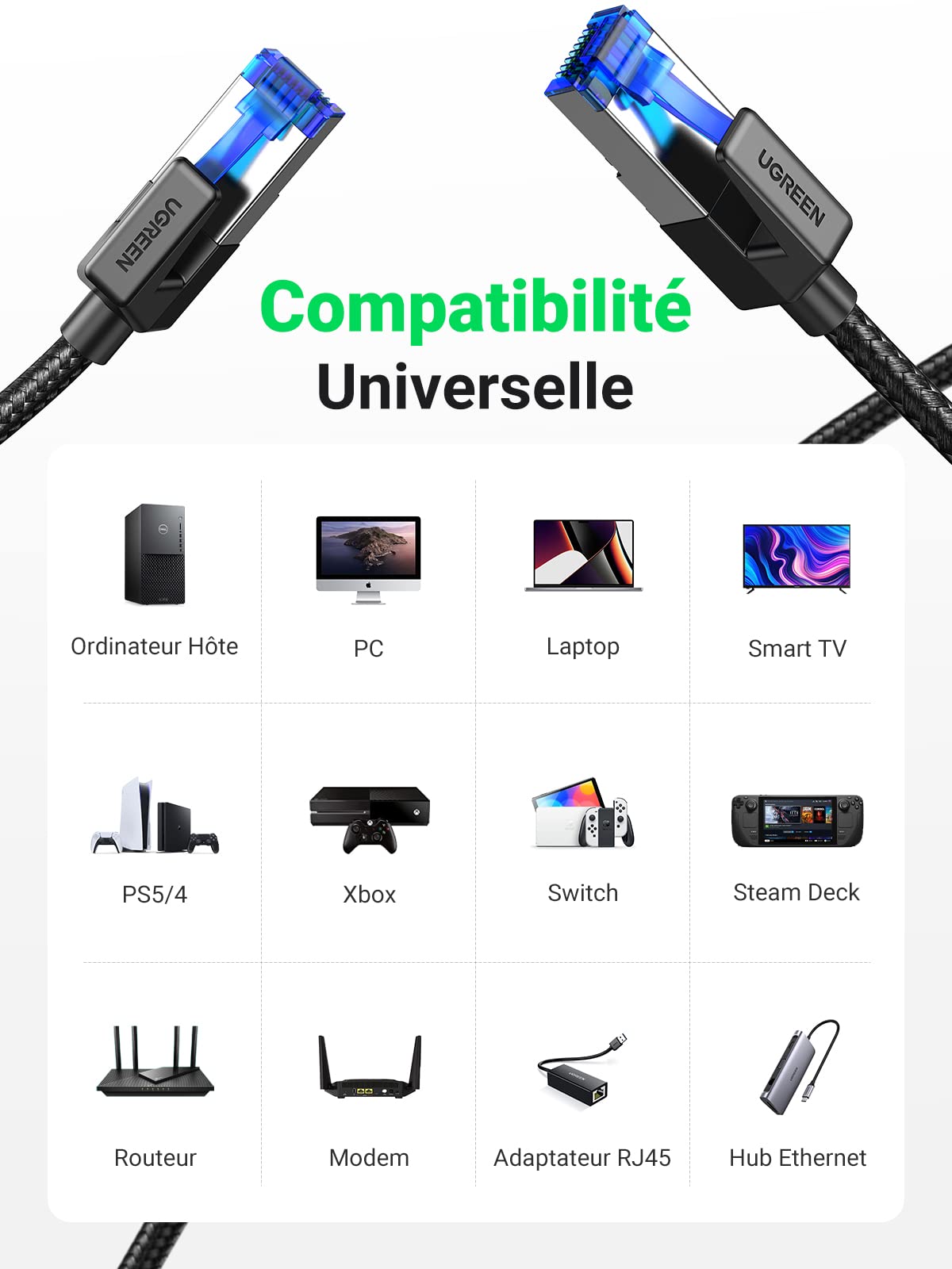UGREEN Cat 8 Câble Ethernet Réseau RJ45 40Gbps 2000MHz Double Blindage