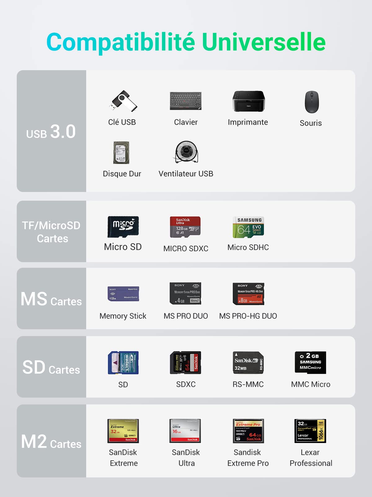 UGREEN Hub USB A 3.0 avec Lecteur de Carte Micro SD MS M2 et 3 Ports