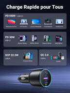 UGREEN 130W Chargeur Voiture USB C