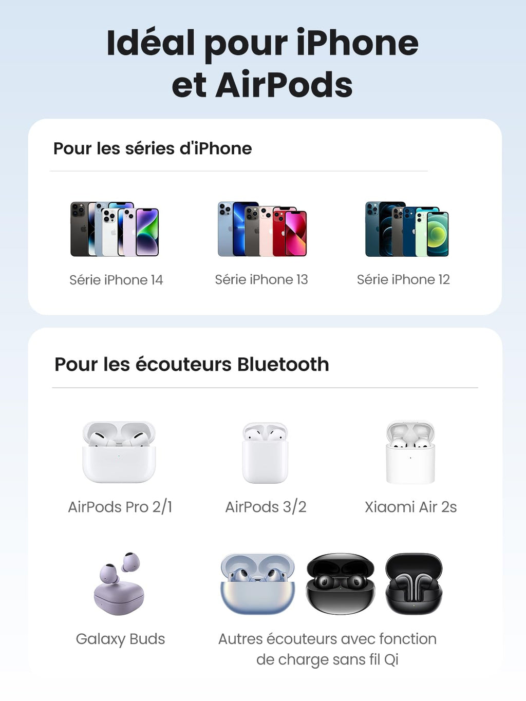 UGREEN Support de Chargeur Magnétique 2 en 1 Station de Charge Induction sans Fil - UGREEN