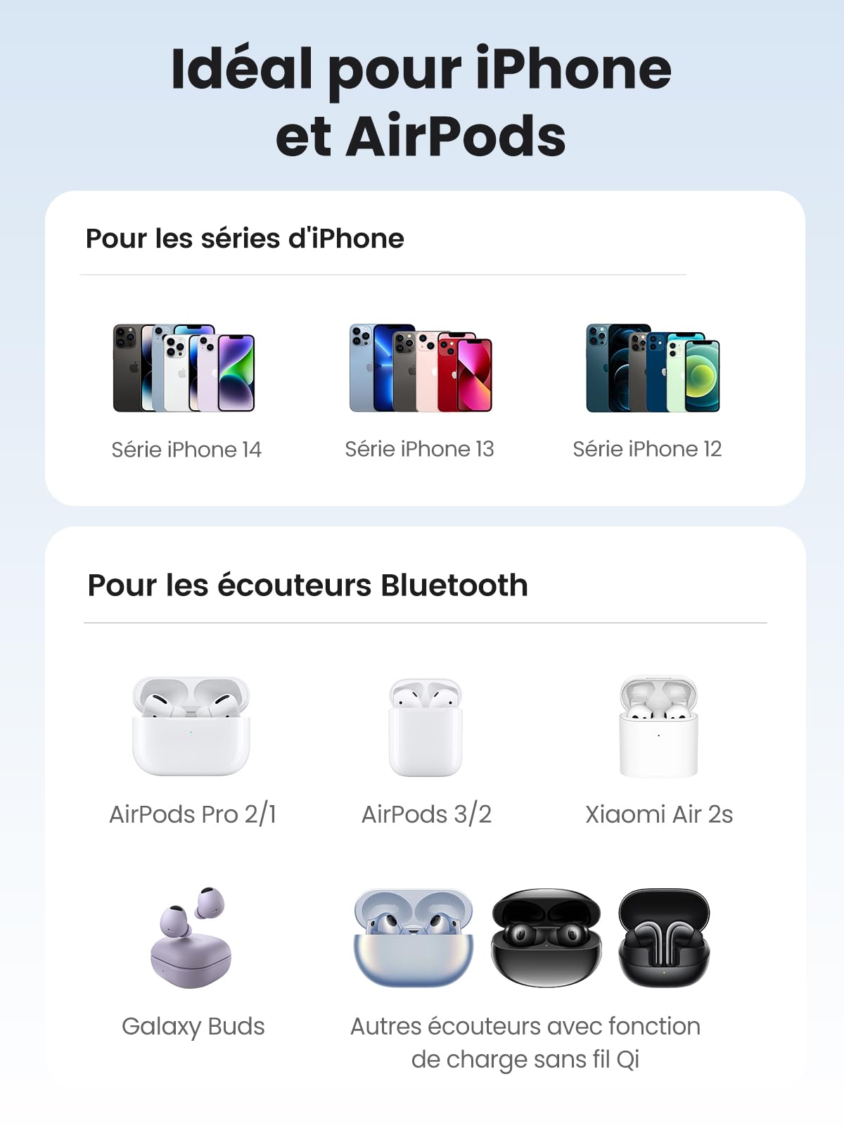 UGREEN Support de Chargeur Magnétique 2 en 1 Station de Charge Induction sans Fil - UGREEN