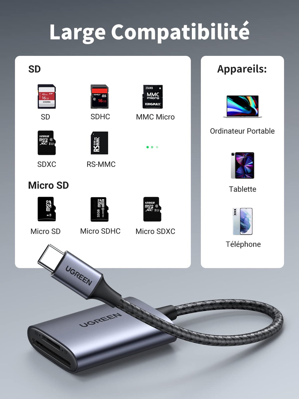 UGREEN Lecteur de Carte USB C Adaptateur de Carte SD Micro
