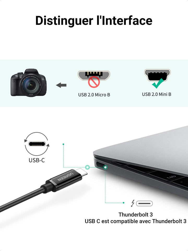 UGREEN Câble USB C vers Mini USB Cordon Type C Mini B Compatible avec MacBook Pro Air 2023 M2 M1 Appareil Photo Canon Disque Dur Garmin GPS Manette PS4 PS3 GoPro Hero 4 Black Calculatrice TI 83 1M