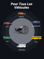 UGREEN 69W Chargeur Voiture USB C Rapide PD QC 3.0