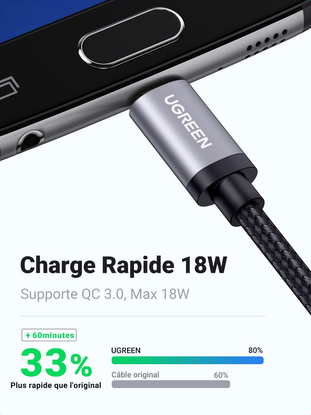 UGREEN Câble USB Micro USB Charge Rapide 18W 3A