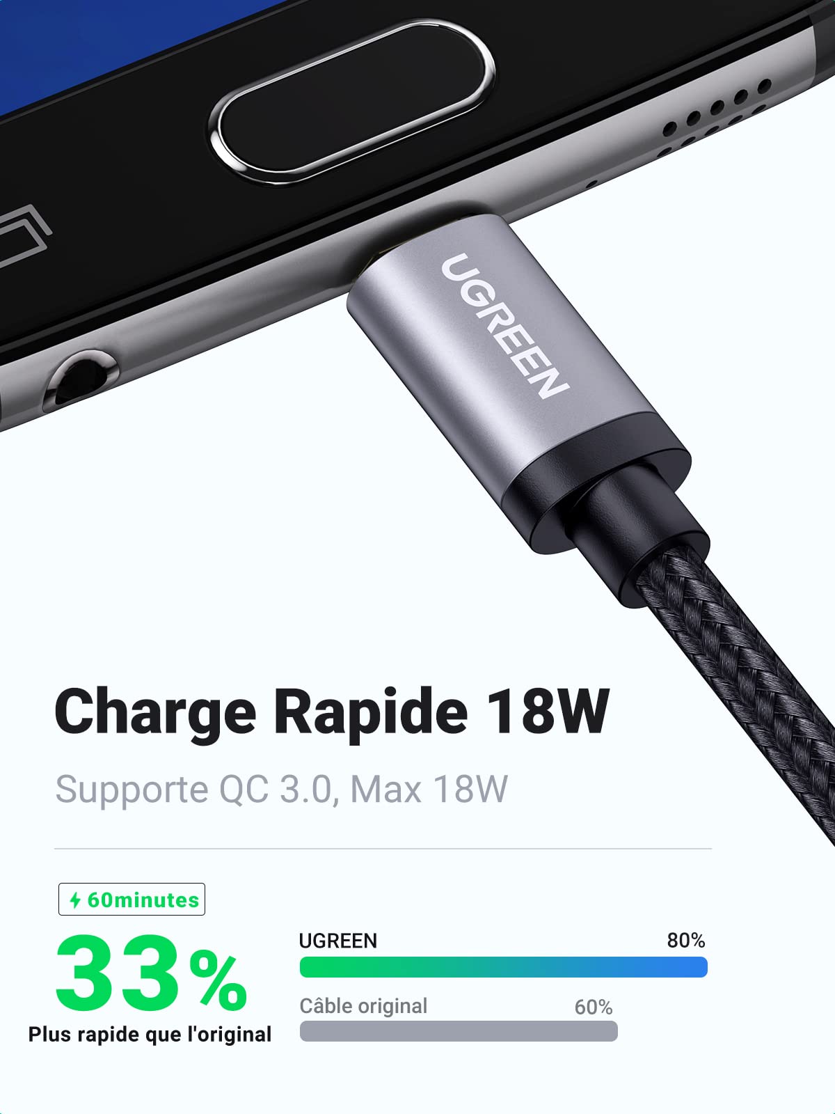 UGREEN Câble USB Micro USB Charge Rapide 18W 3A