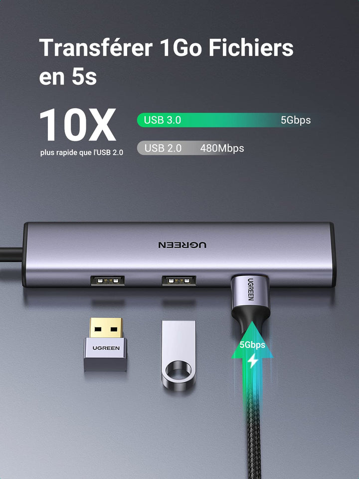 UGREEN Hub USB C vers 4 Ports USB Hub en Aluminium 5Gbps Adaptateur