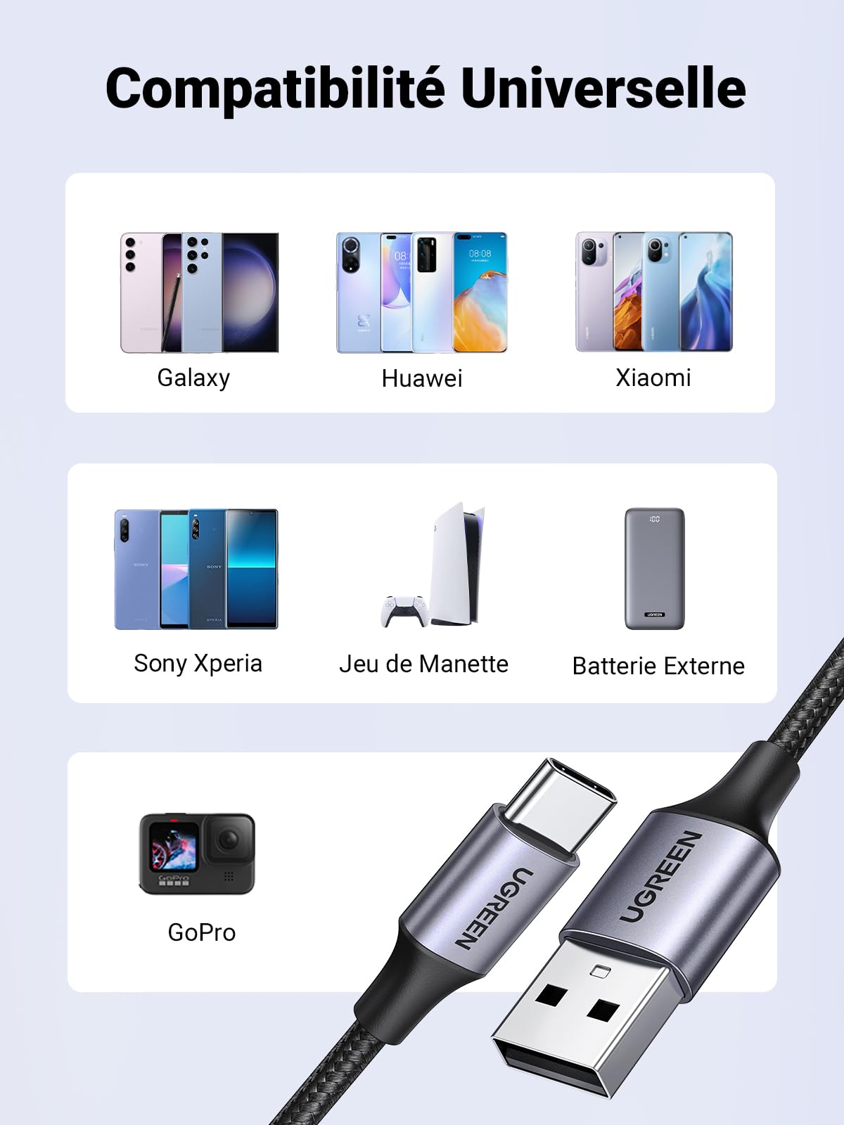 UGREEN Câble USB C Charge Rapide 3A Nylon Tressé Câble