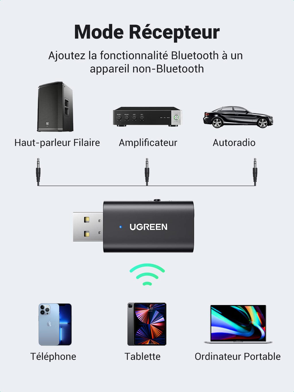 UGREEN Adaptateur Bluetooth 5.1 pour TV 2 en 1 Émetteur Récepteur