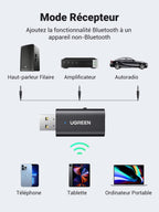 UGREEN Adaptateur Bluetooth 5.1 pour TV 2 en 1 Émetteur Récepteur