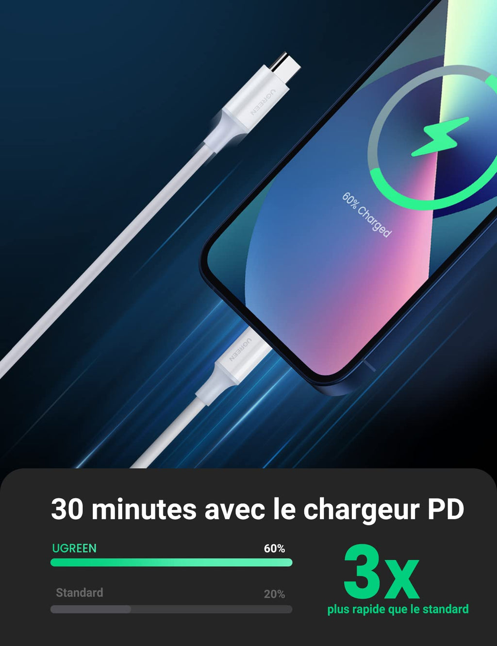 UGREEN Câble Lightning vers USB C MFi Certifié Chargeur iPhone Rapide