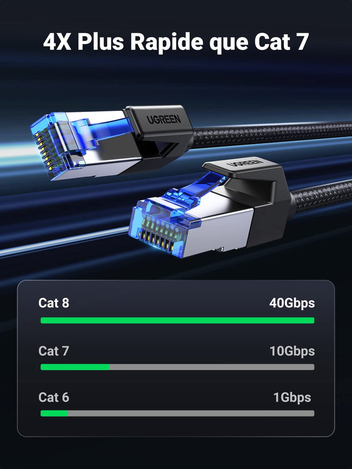 UGREEN Cat 8 Câble Ethernet Réseau RJ45 40Gbps 2000MHz Double Blindage