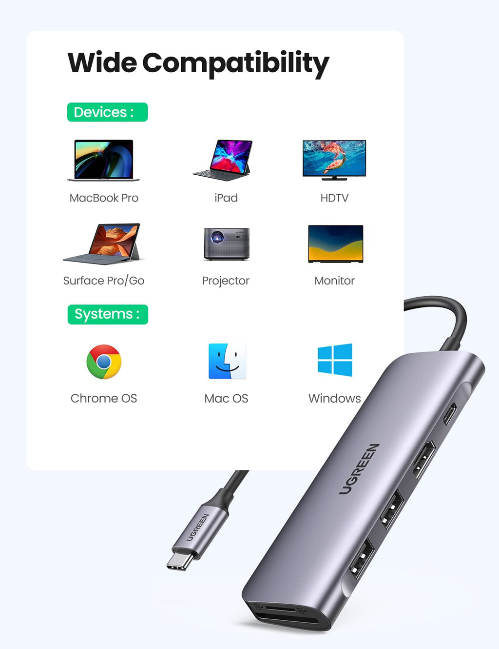 UGREEN Adaptateur Hub USB C vers HDMI 4K
