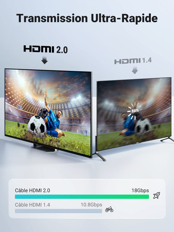 UGREEN Câble HDMI 4K Ultra HD Cordon HDMI 2.0 Haute Vitesse Ethernet