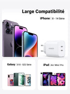 UGREEN 40W Chargeur USB C 2 Ports