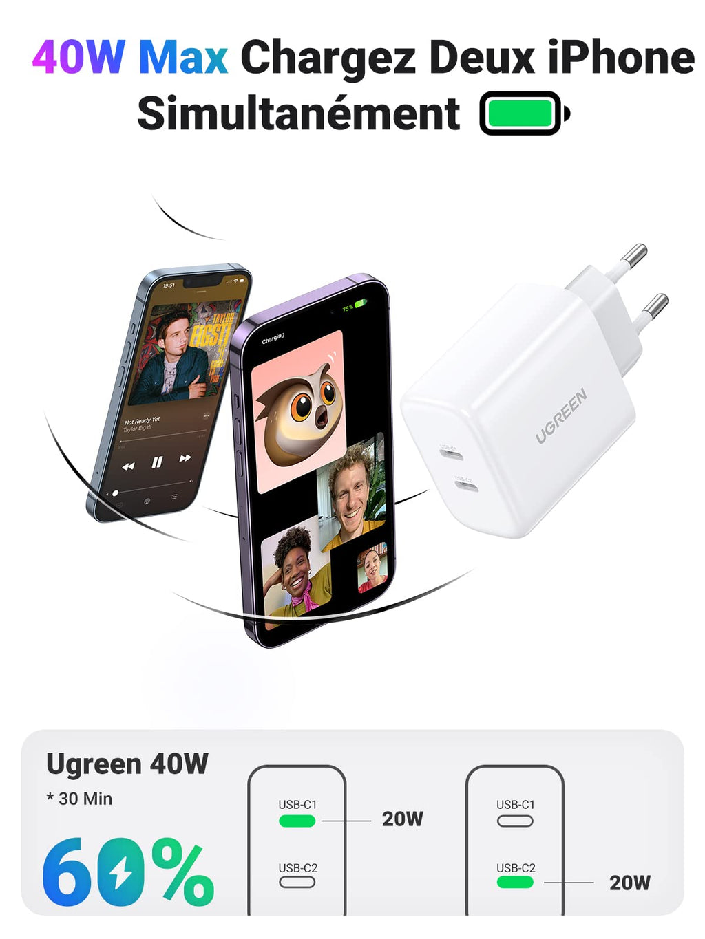 UGREEN 40W Chargeur USB C 2 Ports