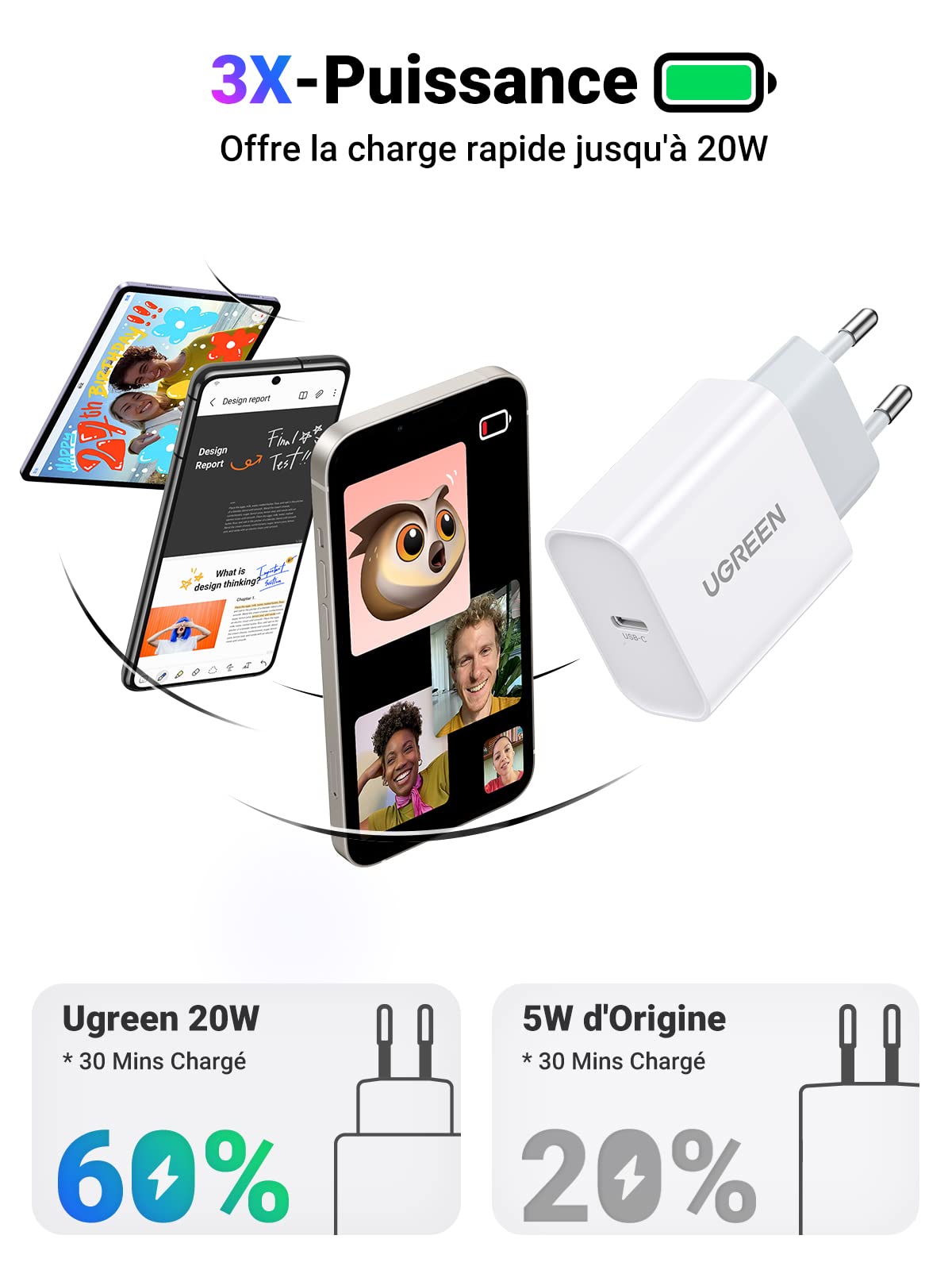 UGREEN 20W Chargeur USB C PD 3.0