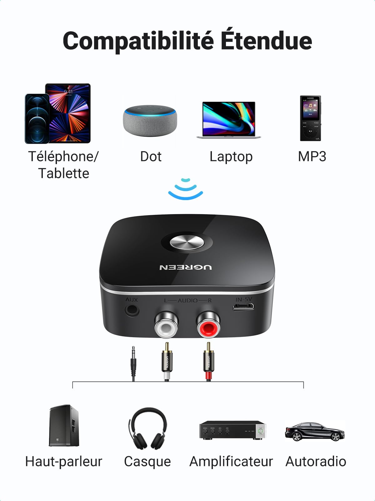 UGREEN Récepteur sans Fil Bluetooth 5.0 Adaptateur Bluetooth HiFi