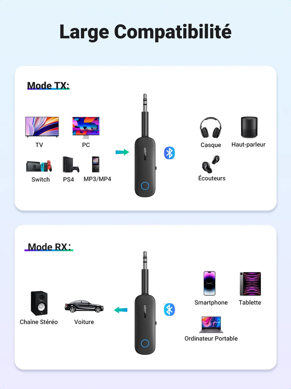 UGREEN Adaptateur Bluetooth 5.0 Récepteur 2 en 1 Bluetooth Jack AUX