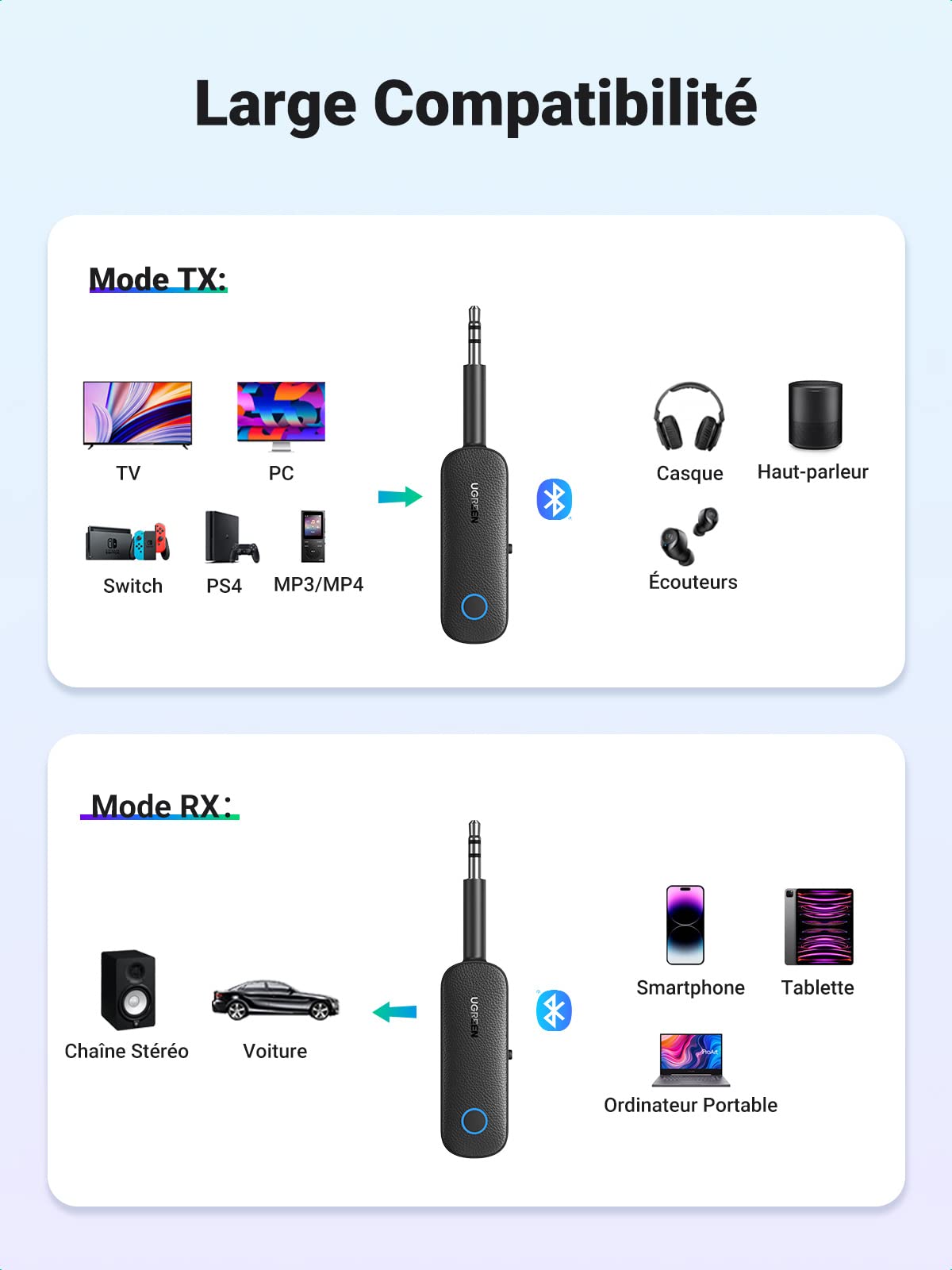 UGREEN Adaptateur Bluetooth 5.0 Récepteur 2 en 1 Bluetooth Jack AUX