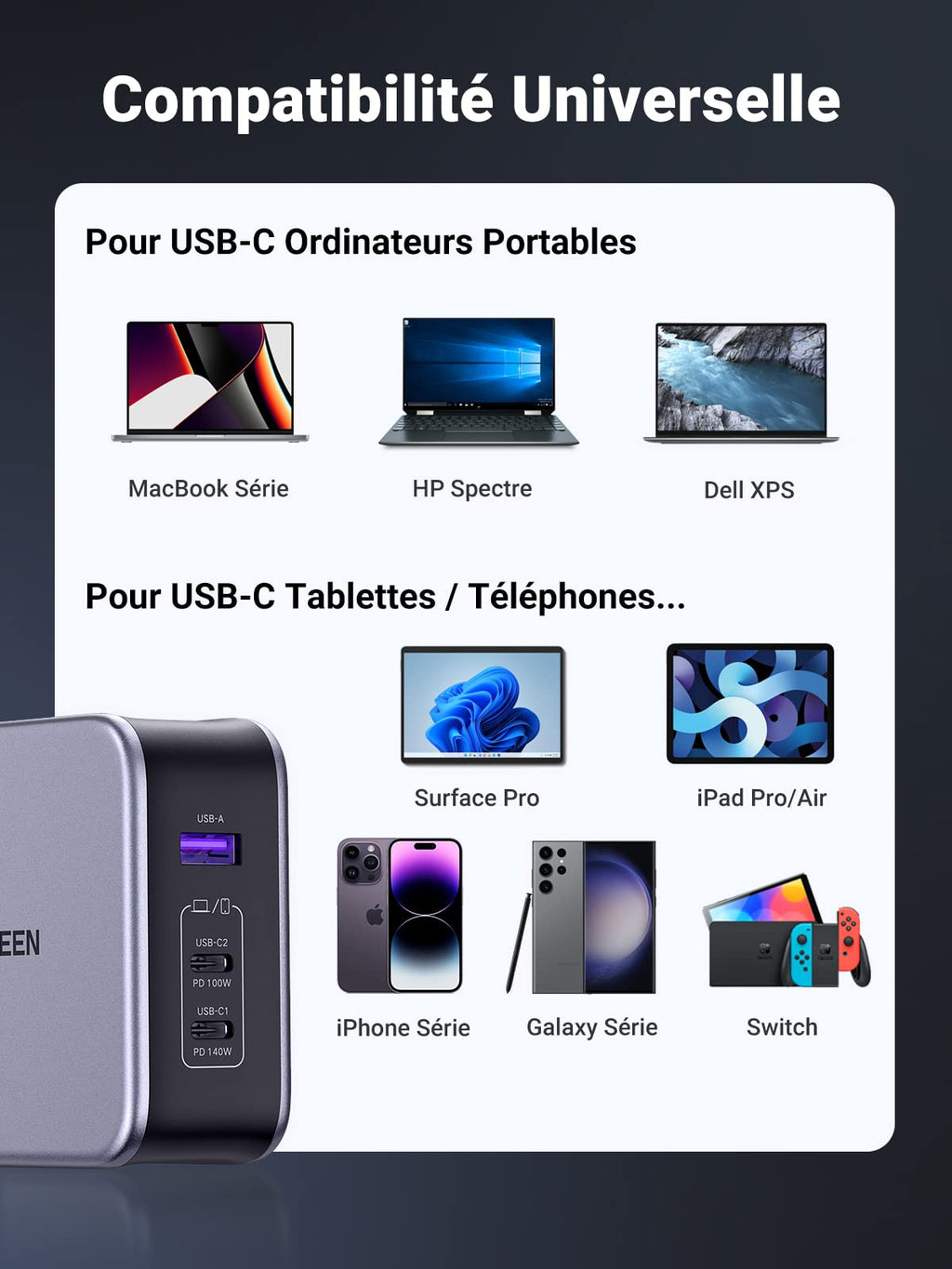 UGREEN Nexode 140W Chargeur USB C PD 3.1 3 Ports