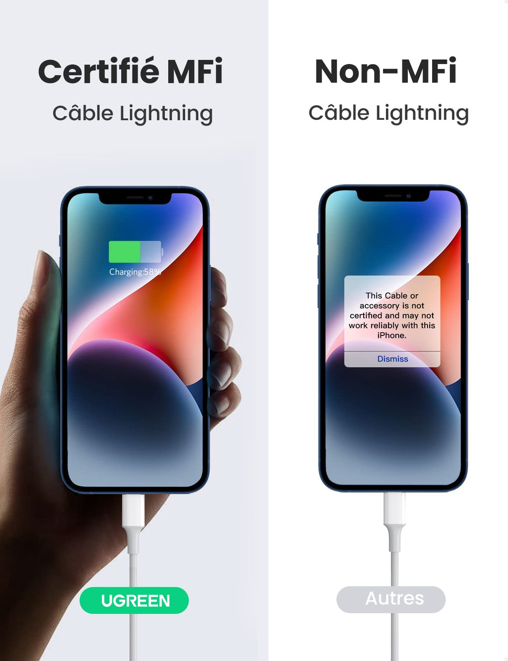 UGREEN 20W Chargeur USB C PD 3.0