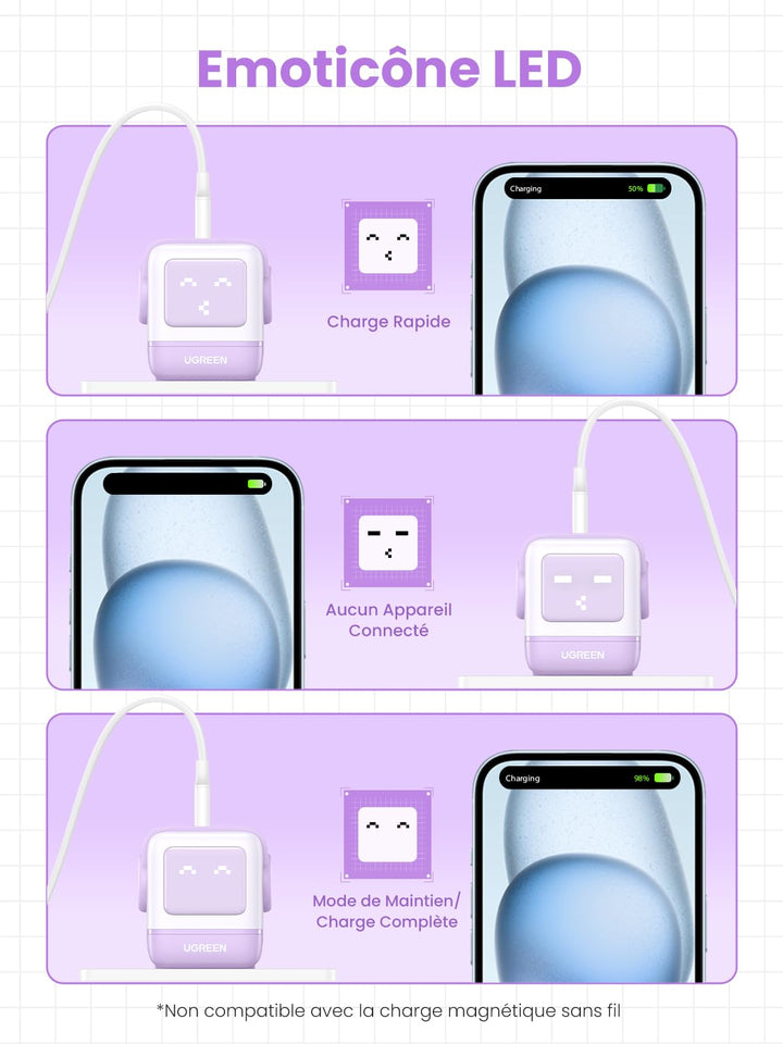 UGREEN Nexode RG RobotGaN 65W Chargeur USB C Rapide 3 Ports (Violet)