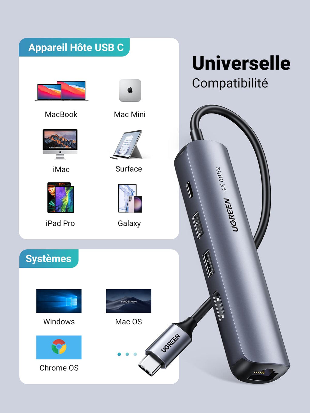 UGREEN Hub USB C (HDMI 4K 60Hz Adaptateur/USB C RJ45 Ethernet Supporte