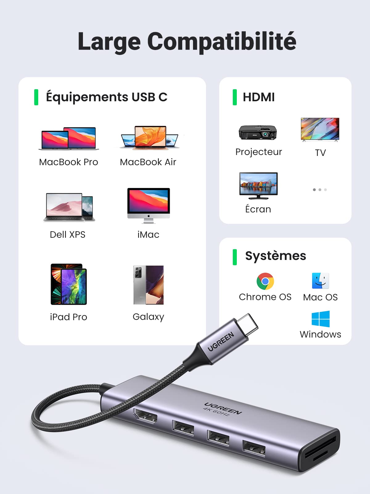 UGREEN Hub USB C （HDMI 4K 60Hz Adaptateur Type C/lecteur de cartes）