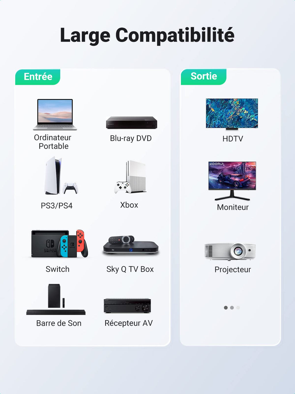 UGREEN Câble HDMI 4K Ultra HD Cordon HDMI 2.0 Haute Vitesse Ethernet