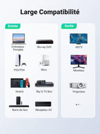 UGREEN Câble HDMI 4K Ultra HD Cordon HDMI 2.0 Haute Vitesse Ethernet