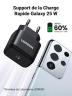 UGREEN 25W Chargeur Ultra Rapide avec 2M Cable USB C