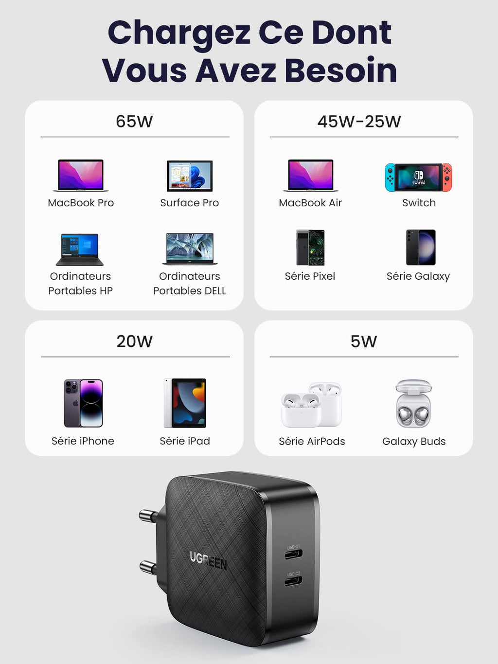 UGREEN 65W Chargeur Secteur 2 USB C PD 3.0 Rapide