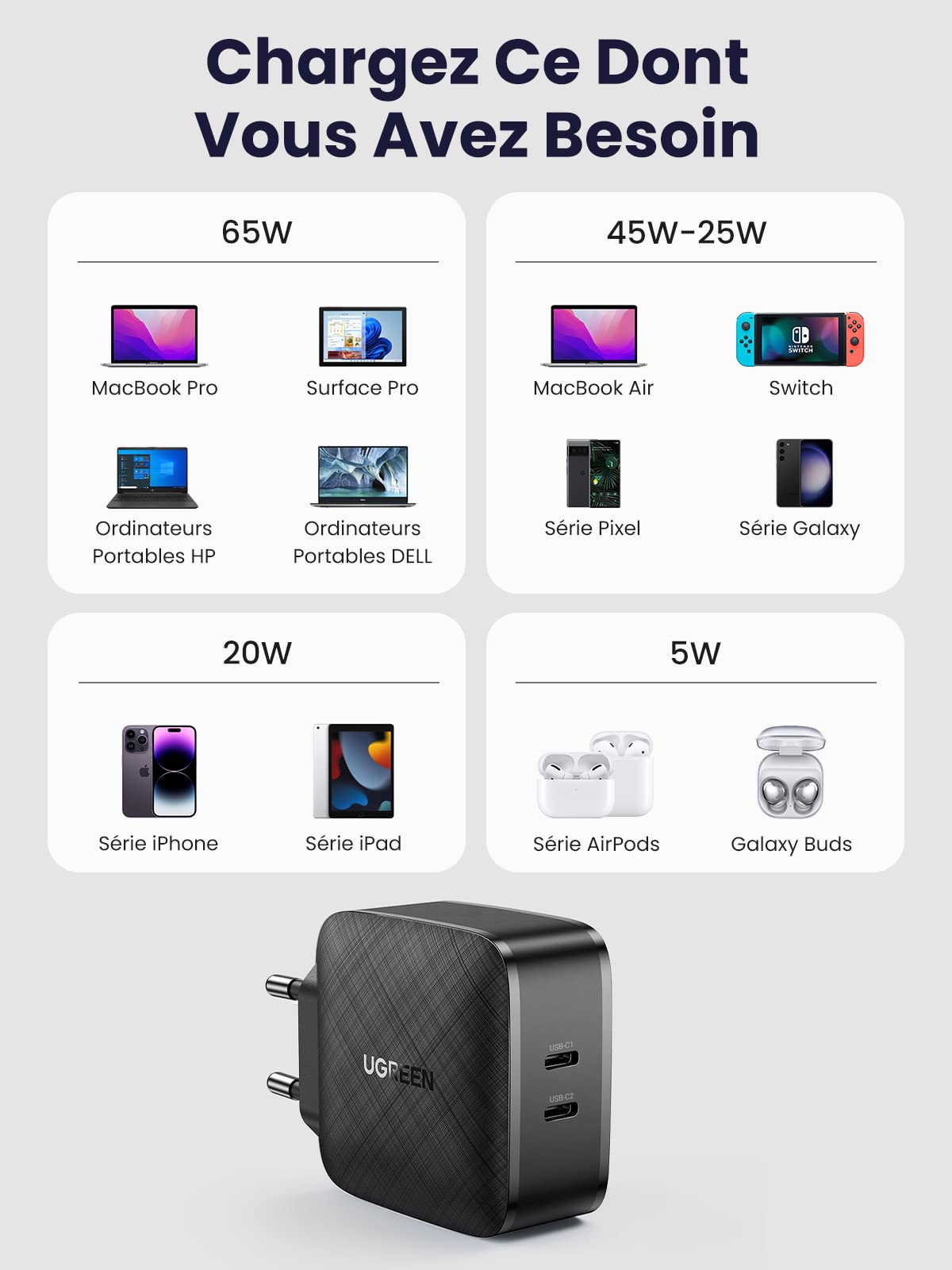 UGREEN 65W Chargeur Secteur 2 USB C PD 3.0 Rapide