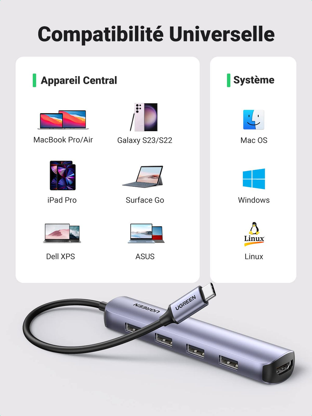 UGREEN Hub USB C (HDMI 4K Adaptateur /USB C vers 4 Ports /USB 3.0 )