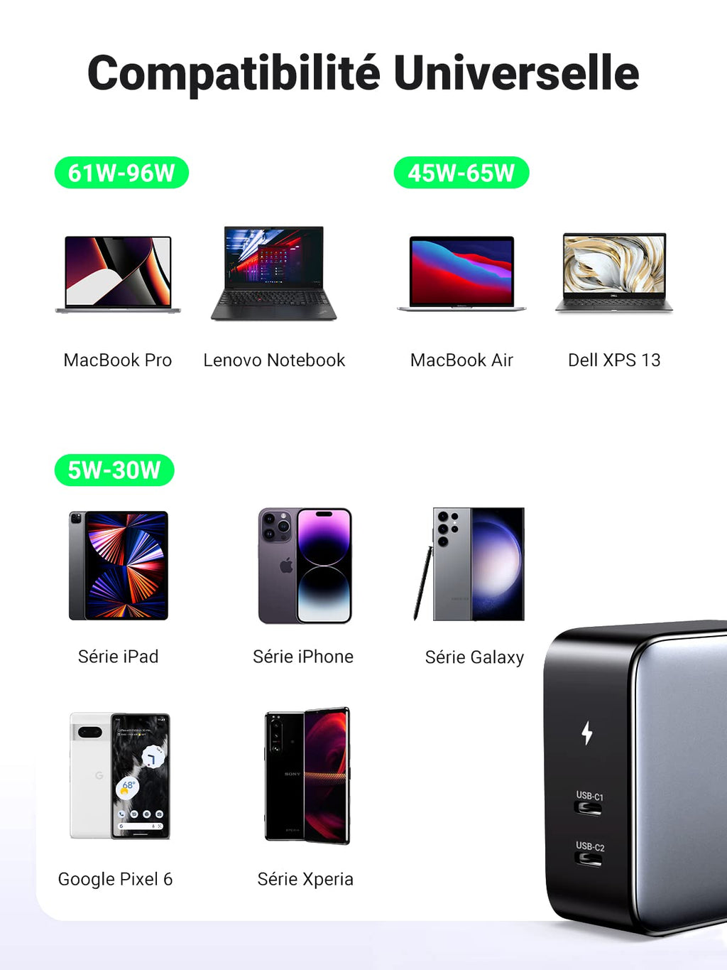 UGREEN Nexode 100W Chargeur USB C 2 Ports GaN Tech