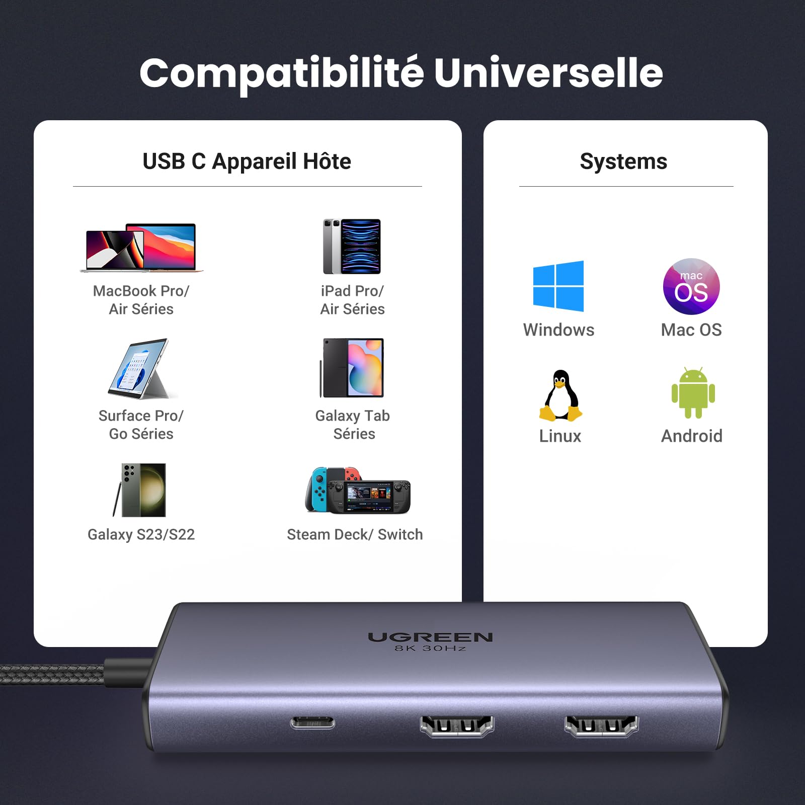 UGREEN Revodok Hub USB C Double HDMI 8K30Hz 4K60Hz 6 en 1 Dock Station
