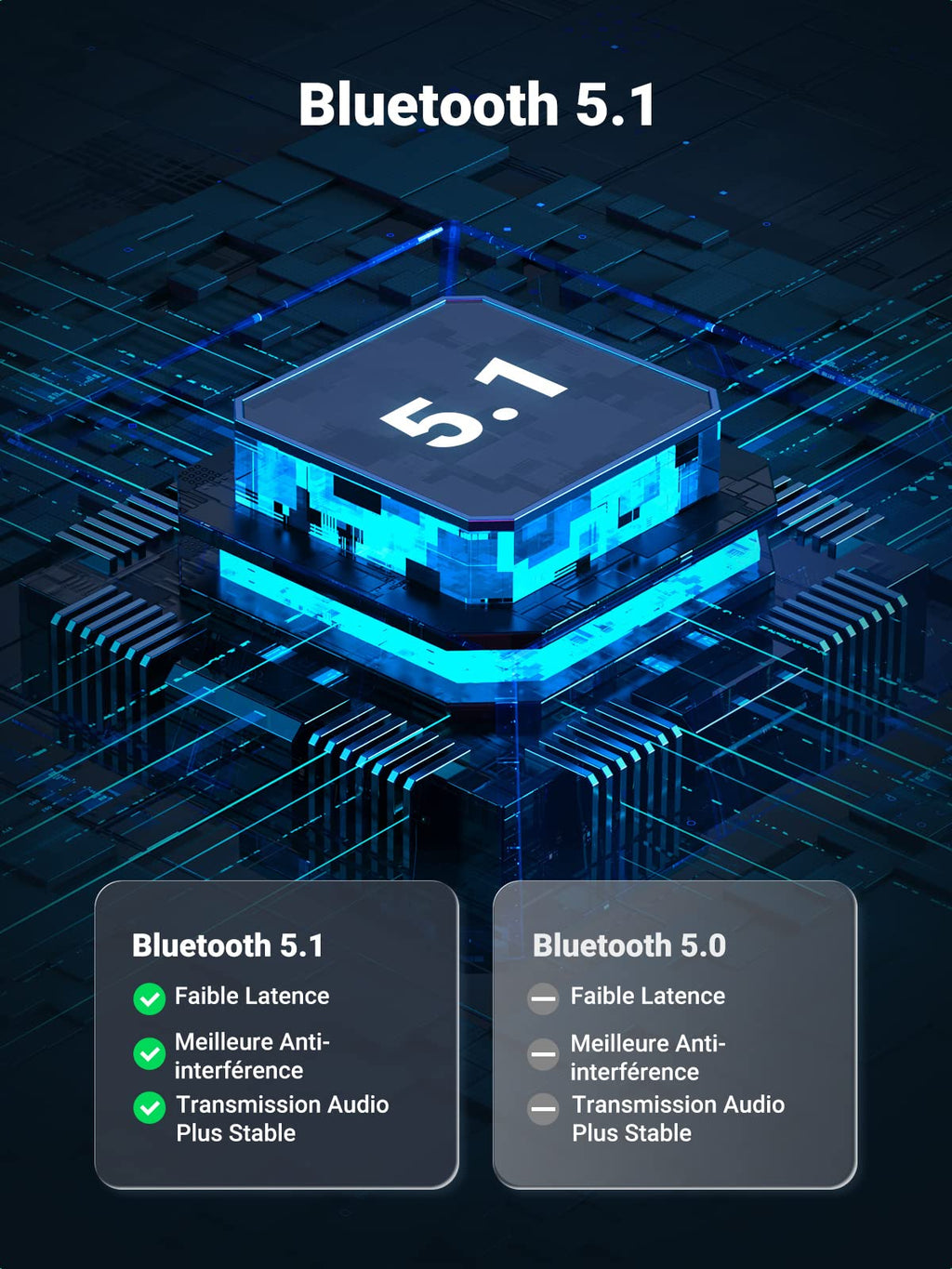 UGREEN Adaptateur Bluetooth 5.1 pour TV 2 en 1 Émetteur Récepteur
