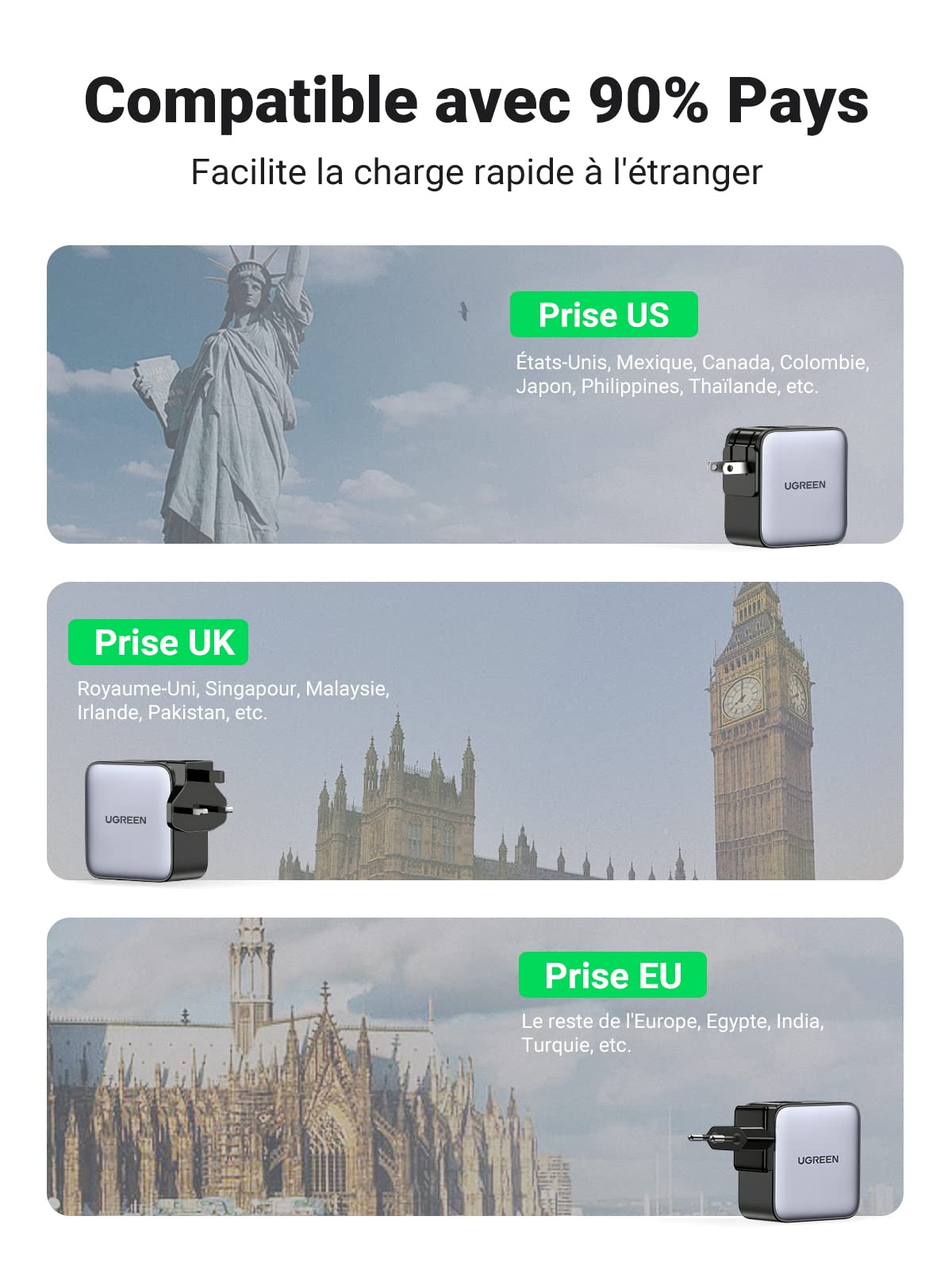 UGREEN Nexode 65W GaN Chargeur USB C 3 Ports