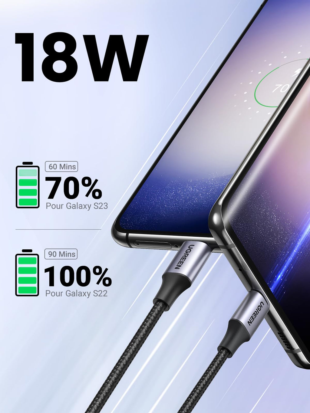 UGREEN Câble USB C Charge Rapide 3A Nylon Tressé Câble