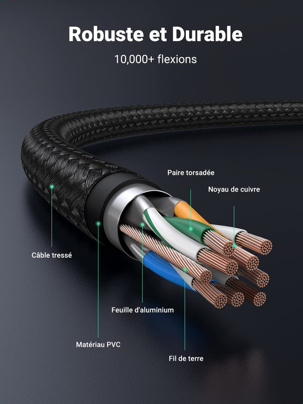 UGREEN Câble USB Micro USB Charge Rapide 18W 3A