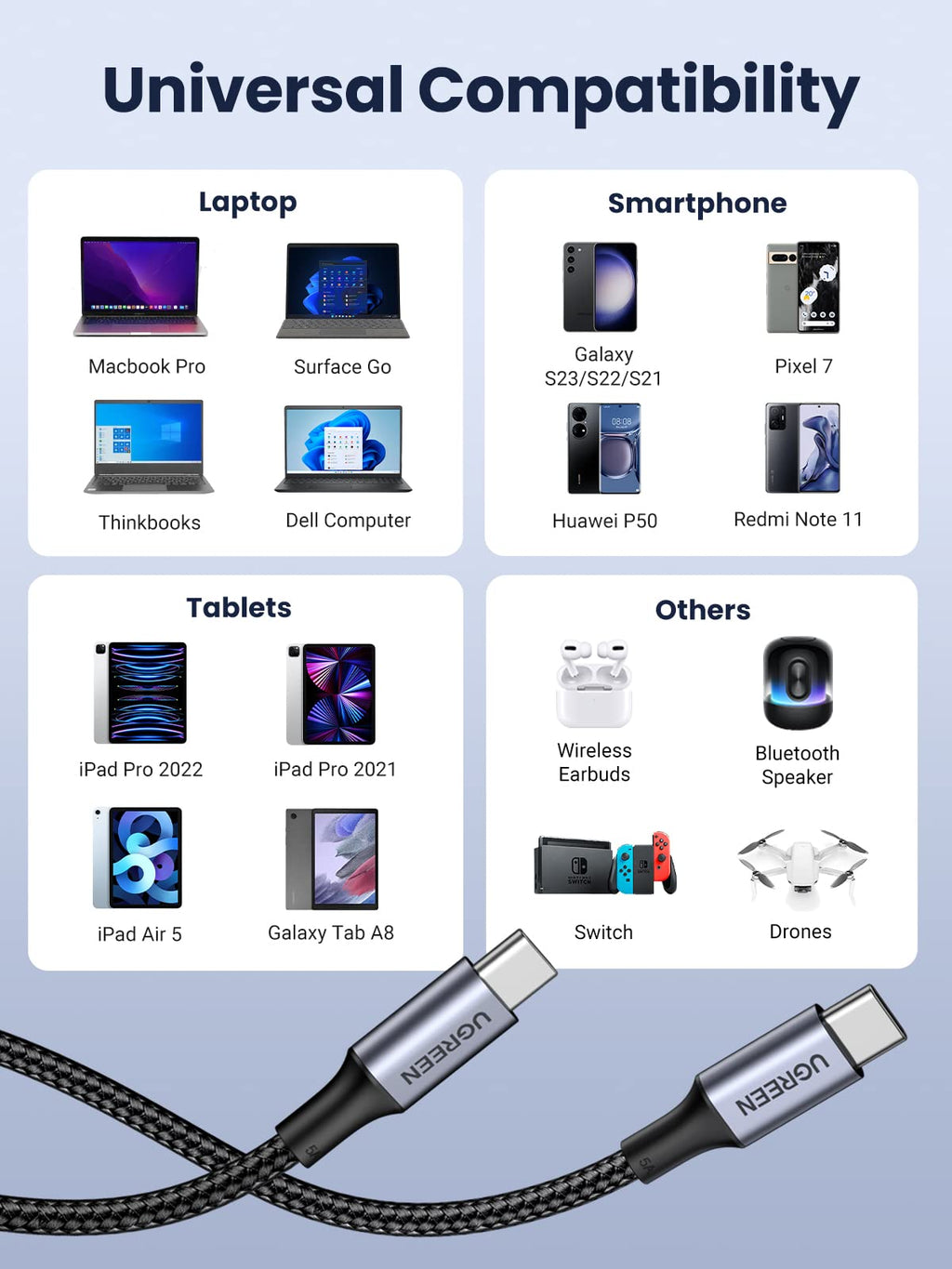 UGREEN Lot de 2 Câble USB C vers USB C PD 100W Câble Nylon Tressé