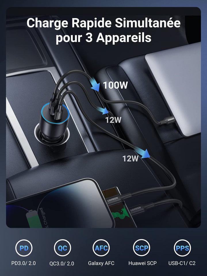 UGREEN 130W Chargeur Voiture USB C