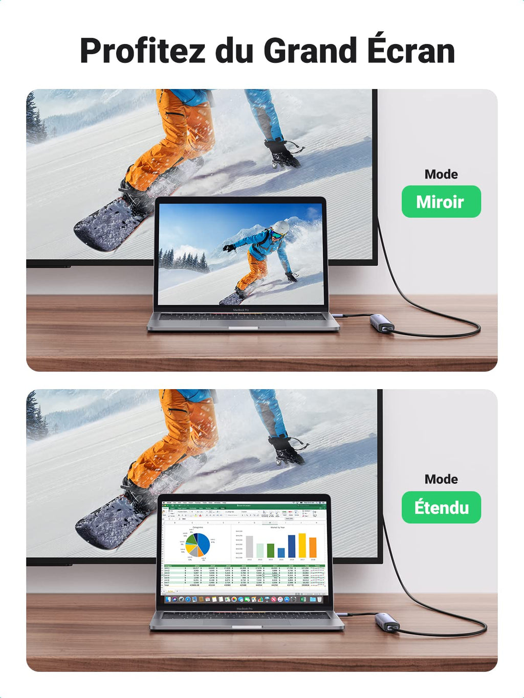 UGREEN Hub USB C (HDMI 4K Adaptateur /USB C vers 4 Ports /USB 3.0 )